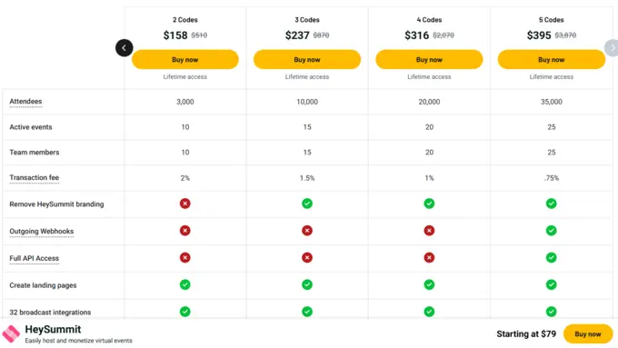 HeySummit Lifetime Pricing
