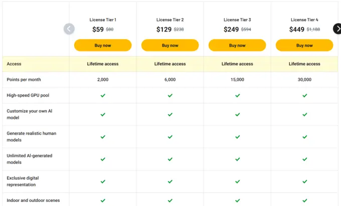 WeShop AI Lifetime Deal Pricing Plan